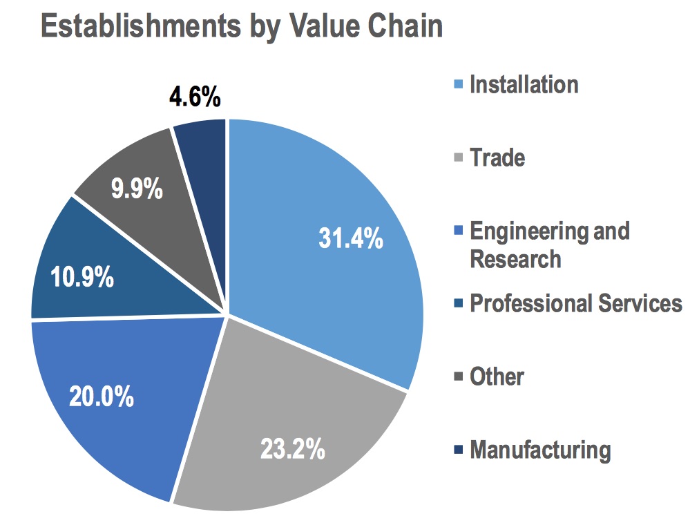 PA Environment Digest Blog Pennsylvania Breaks Into Top 10 States In