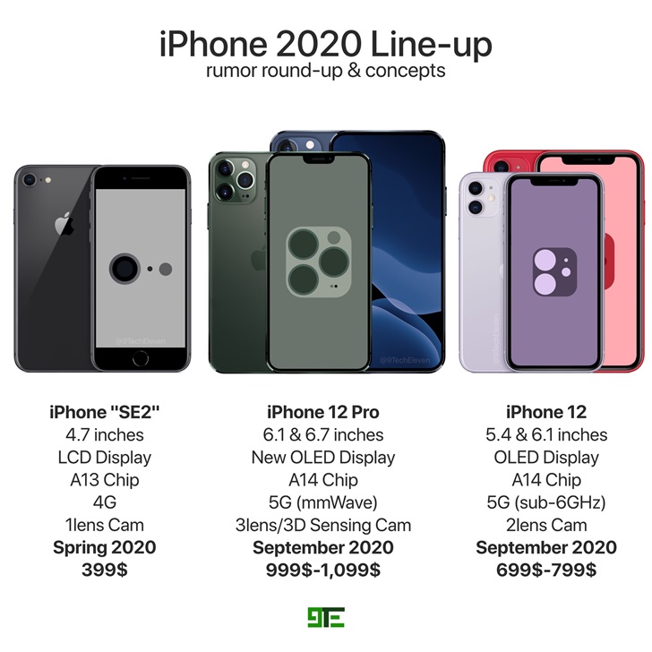 Apple iPhone 12, 12 Pro And SE 2 Rendering Exposure Based On Breaking ...