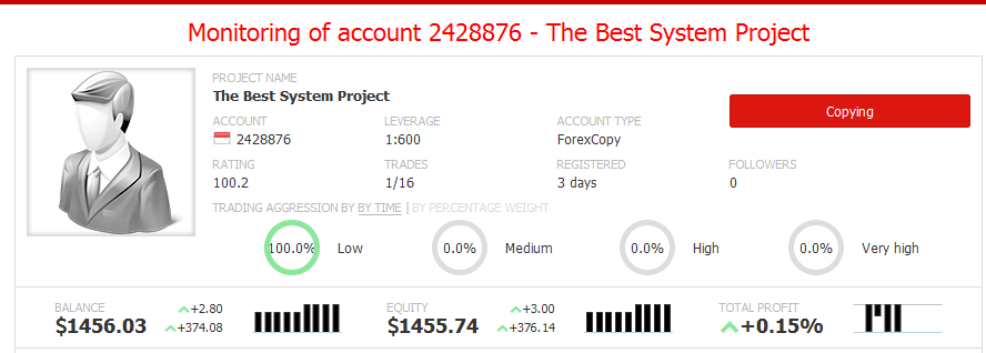 Cara mendaftar forex copy instaforex бинарные опционы возможно ли заработать