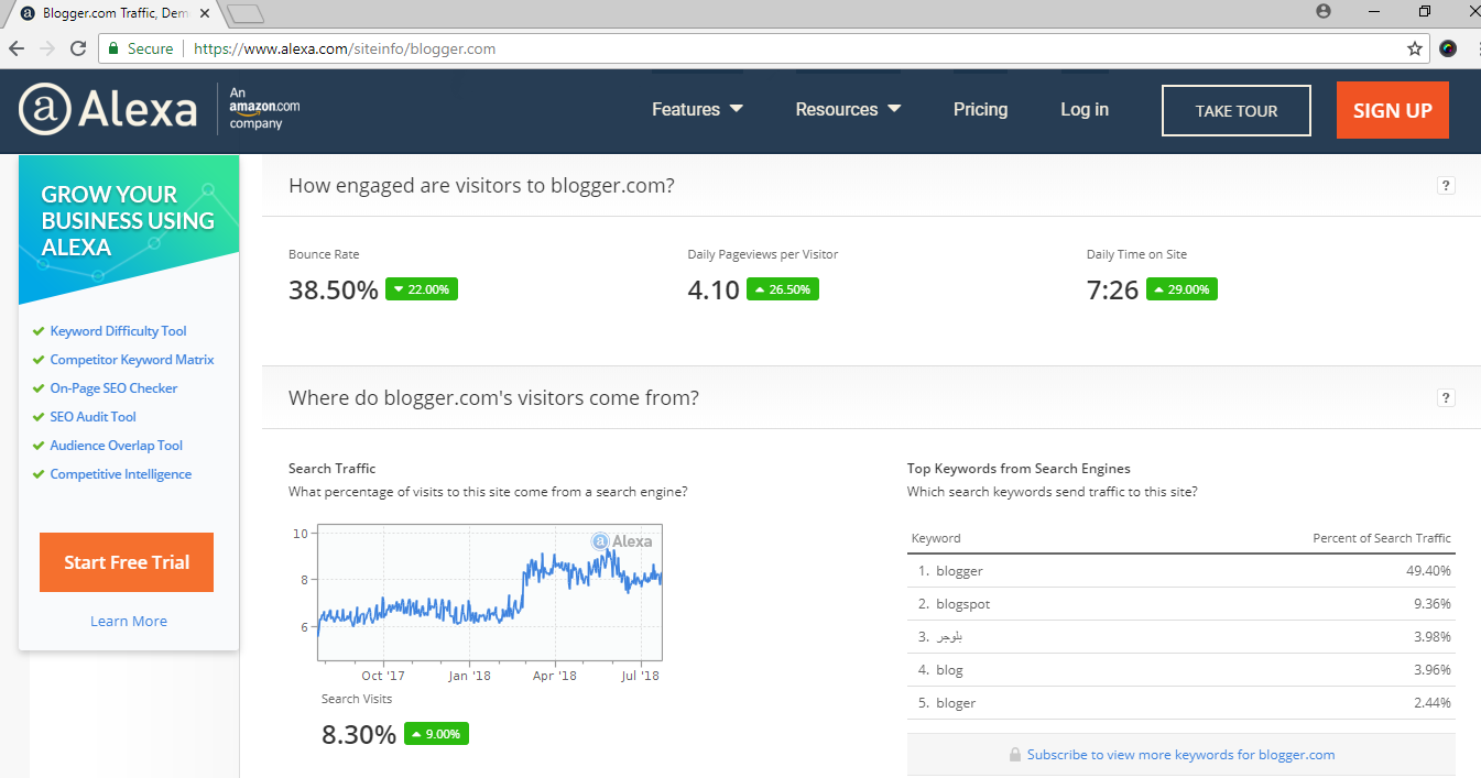check website ranking online