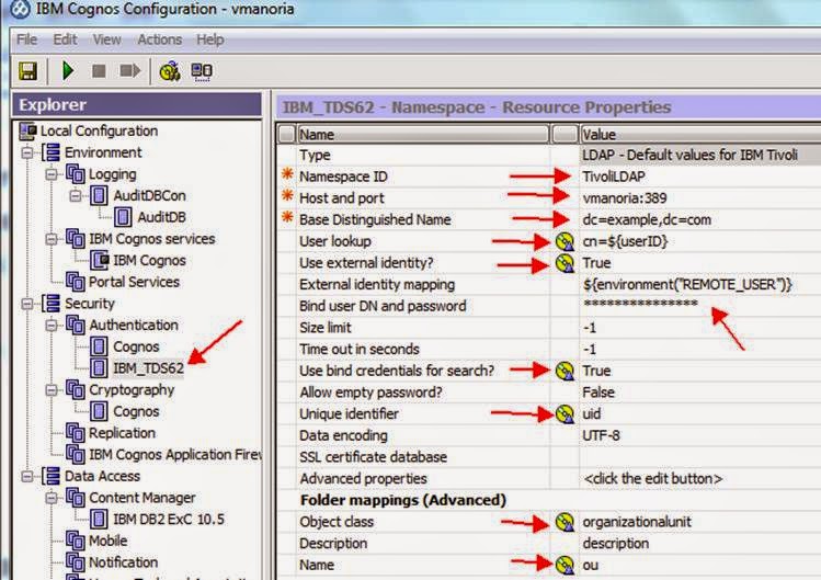 Business Analytics Integrating Tivoli Directory Server (TDS) with IBM