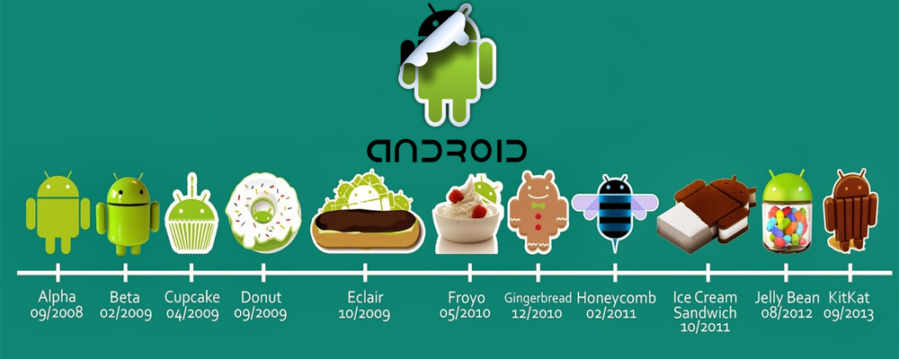 Алиса старые версии андроид. Версии андроид. Андроид Froyo. Android 2.2 Froyo. Андроид версия 2.3.