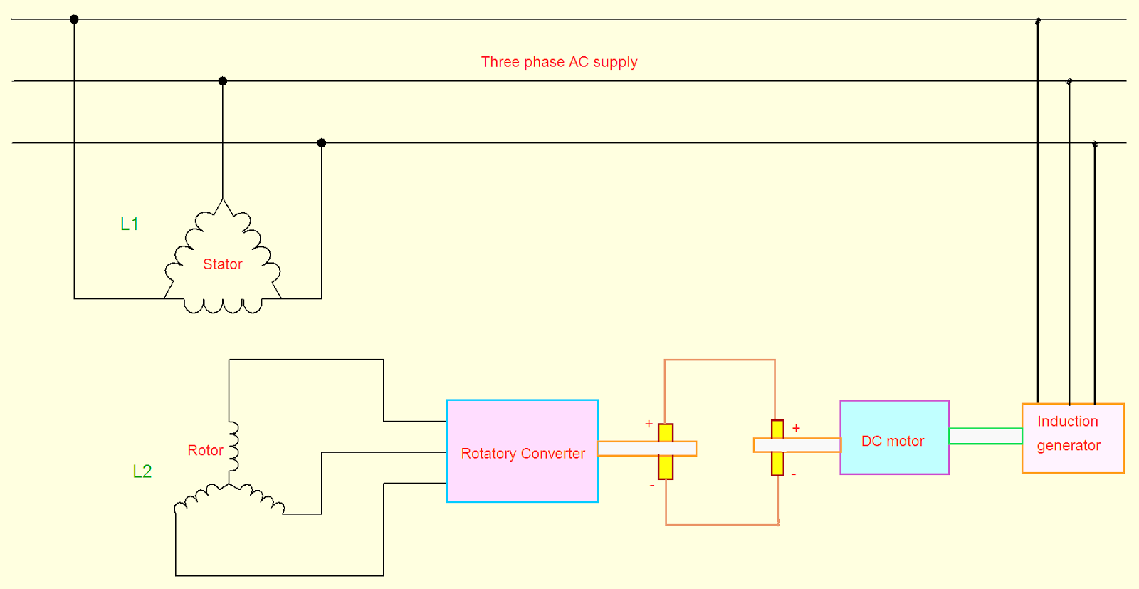 Slip power recovery schemes Electric easy