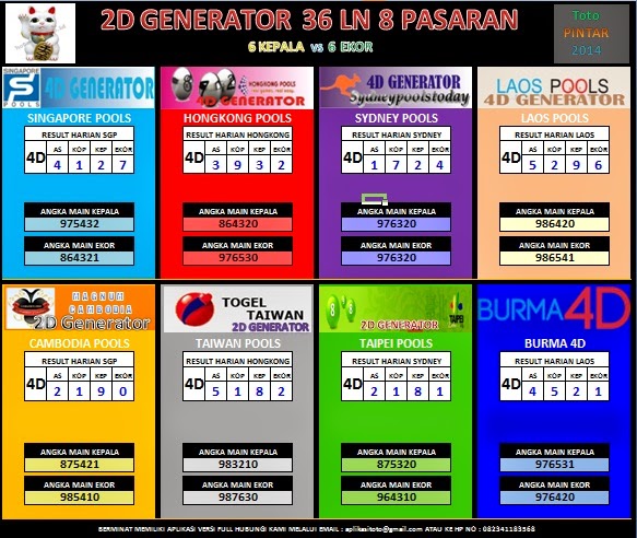 Aplikasi Togel 4d Laco Blog