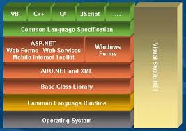 DotNet Adda