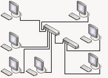 Modul Jaringan 2 | GURU KOMPUTER KITA