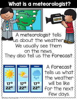 Thrifty in Third Grade: Kindergarten Weather & Climate