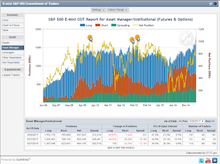 sp500 position