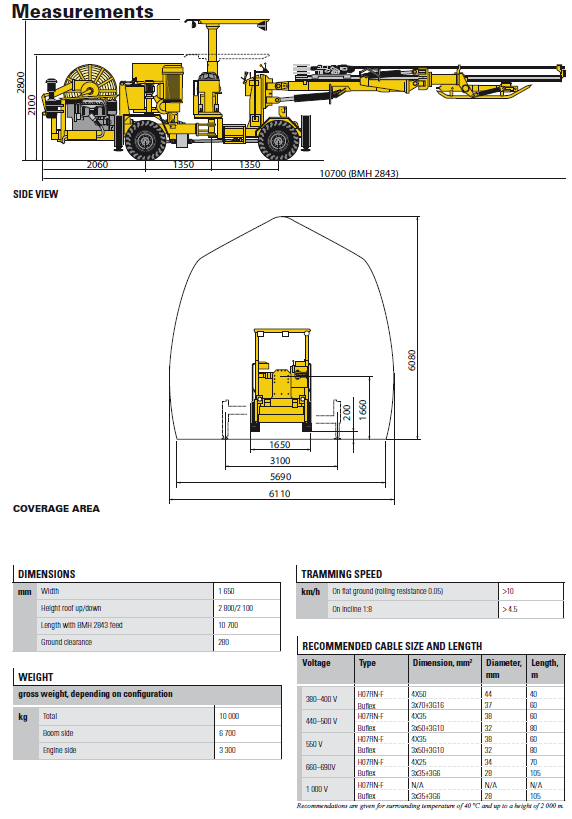 Equipo Atlas Copco BOOMER H-281 | Manual de Equipos de Minería