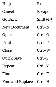 Shortcut of Word 2010