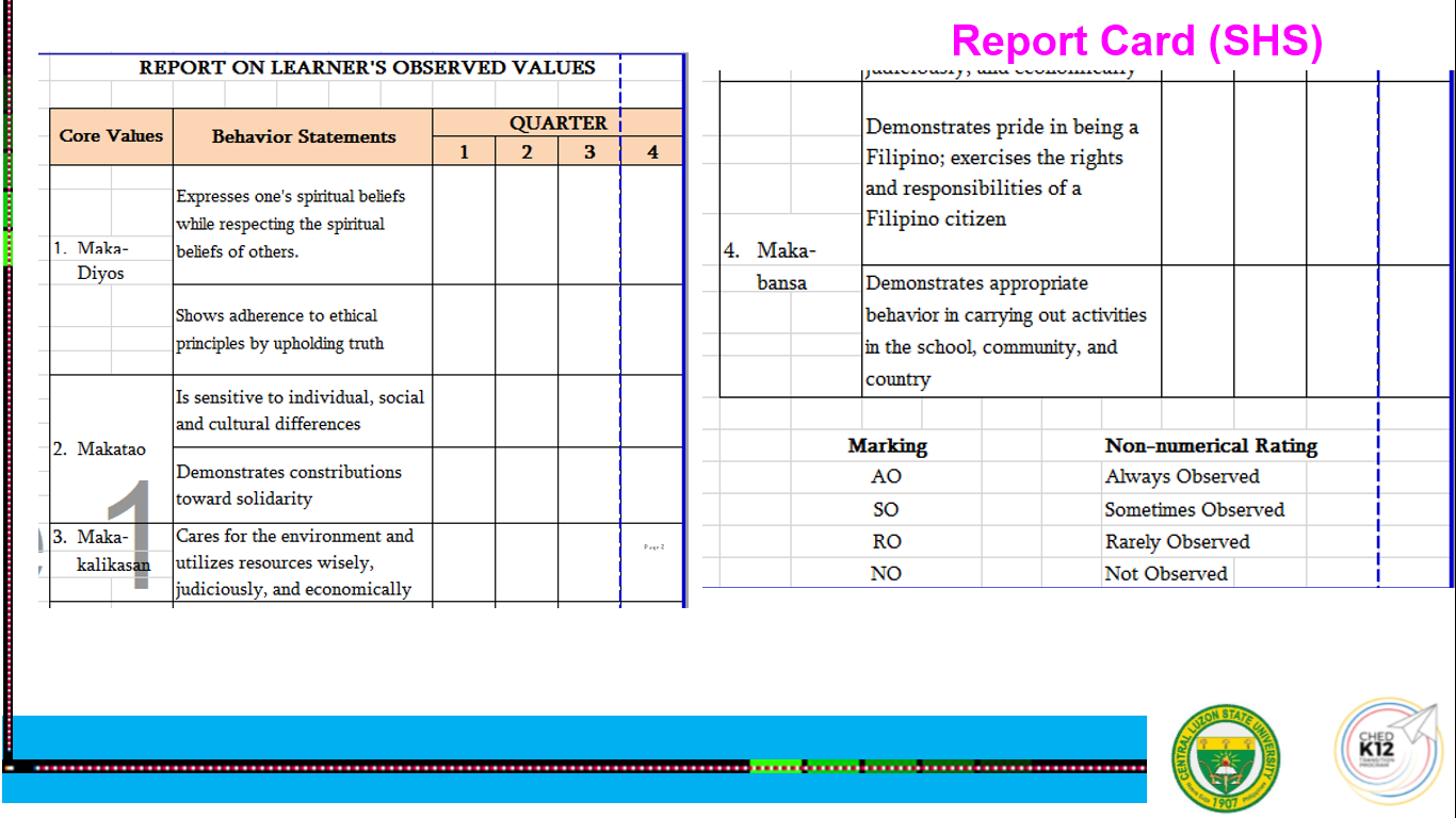  2 Self Report Measurement and Evaluation System Make Everyday's Fun