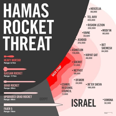 [Fakta] Israel Menangis Kerana Hamas
