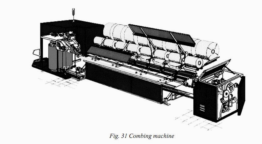 What is combing? Objects and necessity of combing ~ Textile Apex