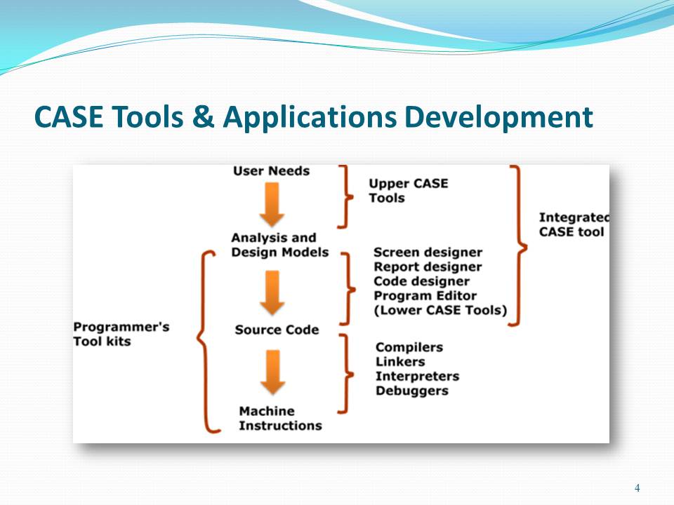 Er модель банк. Пример фильтрации данных. Дано case. Case средства для проектирования бд. Тестовое задание "оператор ввода данных".