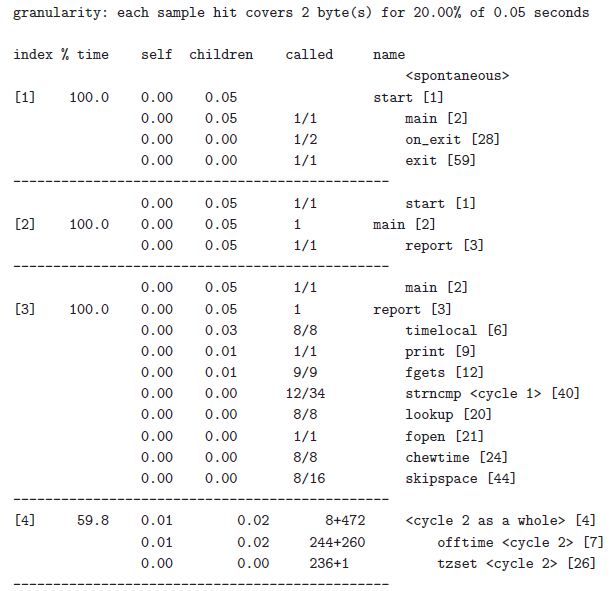 Linux For Engineers It’s the time to speedup your code with "gprof"