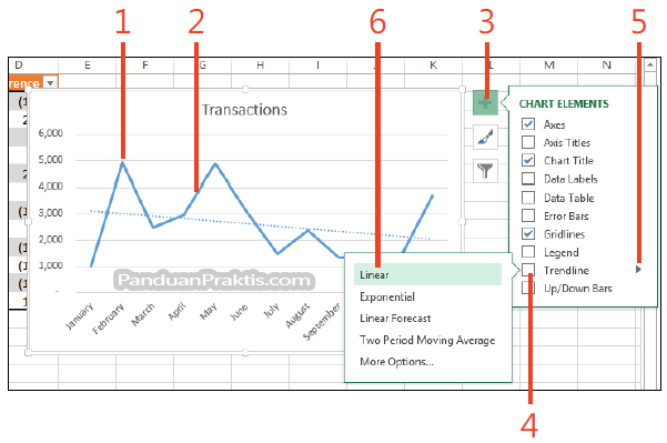 Cara Menambahkan Trendline Ke Dalam Grafik/Chart Di Excel 2013
