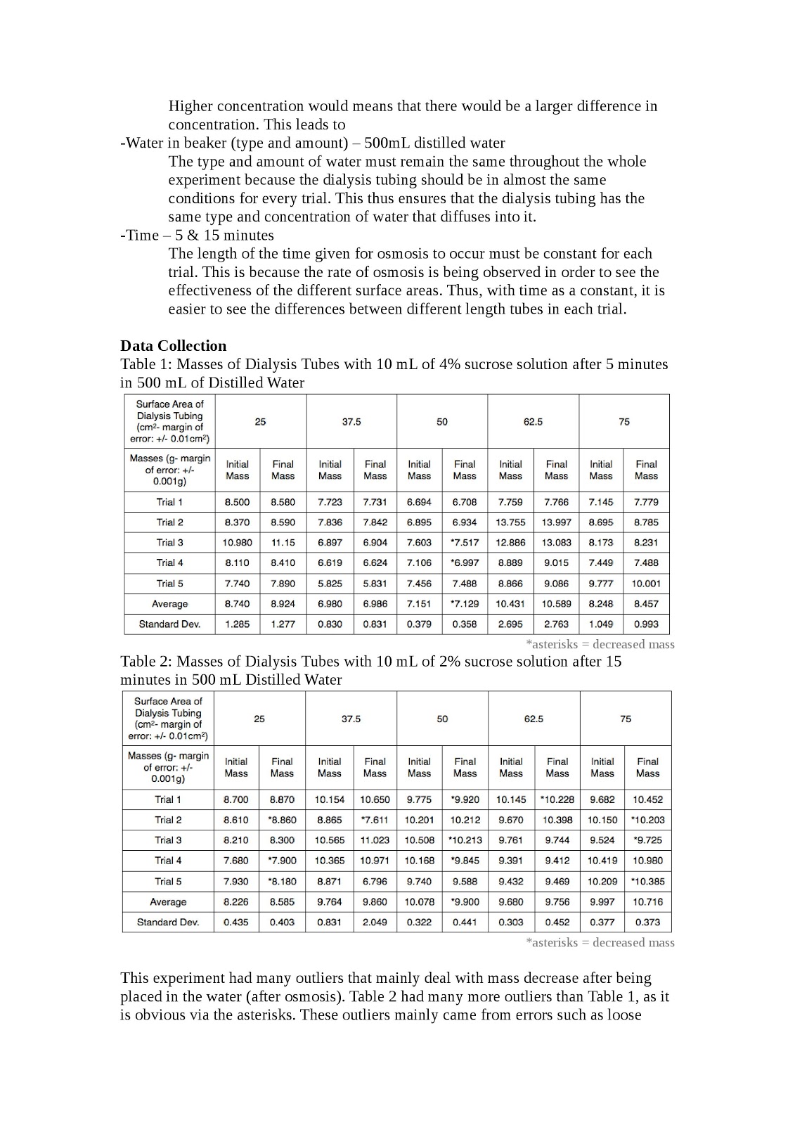 Alex Chiang's IB Biology Blog Osmosis Lab (IA 2)