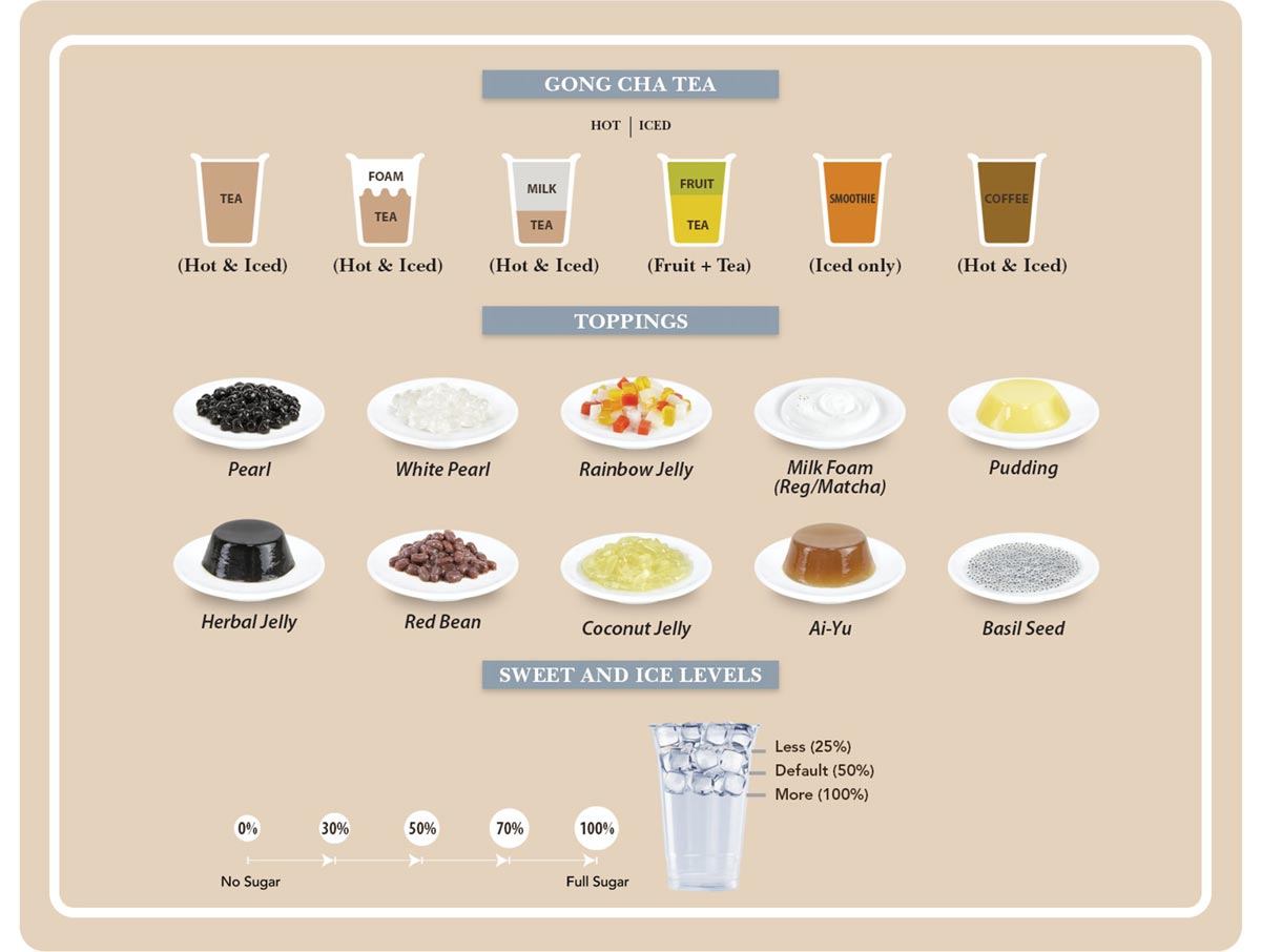 SanDiegoVille Taiwanese Boba Tea Franchise Gong Cha To Open In San Diego