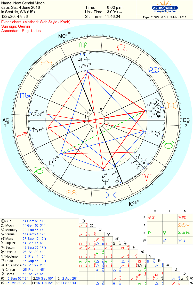 gemini moon gemini moon