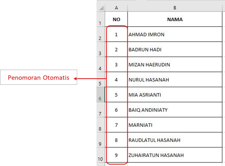 Tutorial Membuat Penomoran Otomatis di Excel Hf Blog