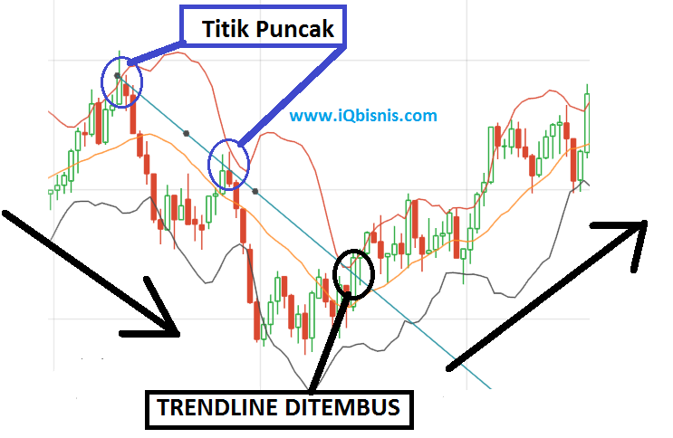 Strategi trading forex selalu profit