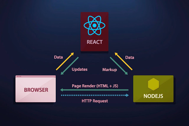 react 260