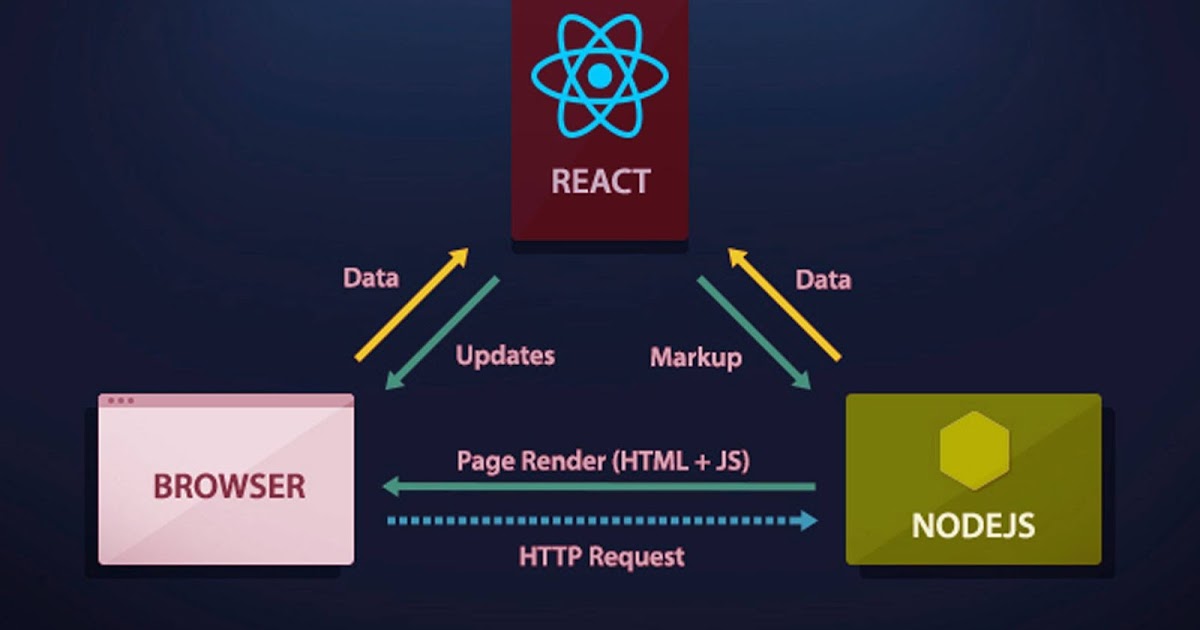 WHAT IS ACTUALLY REACT JS AND WHY WE MUST USING REACT JS?