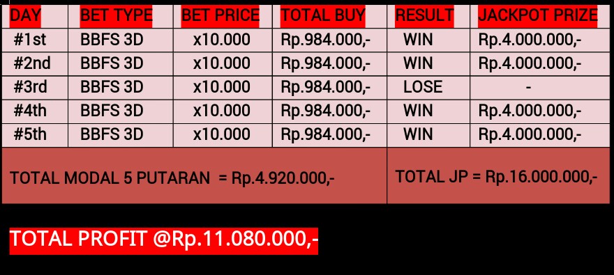 INVEST BBFS SUKSES New Trick Sukses Dari Togel Online