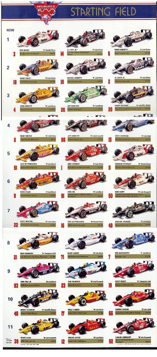Trussers (Paul Truswell's blog) Memories of the Classic Tracks