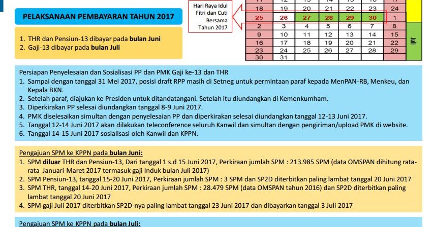 Inilah Jadwal Pembayaran Gaji-13 dan Tunjangan Hari Raya Tahun 2017