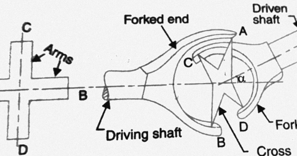 About Hookes Joint or Universal joint Mechanical Education