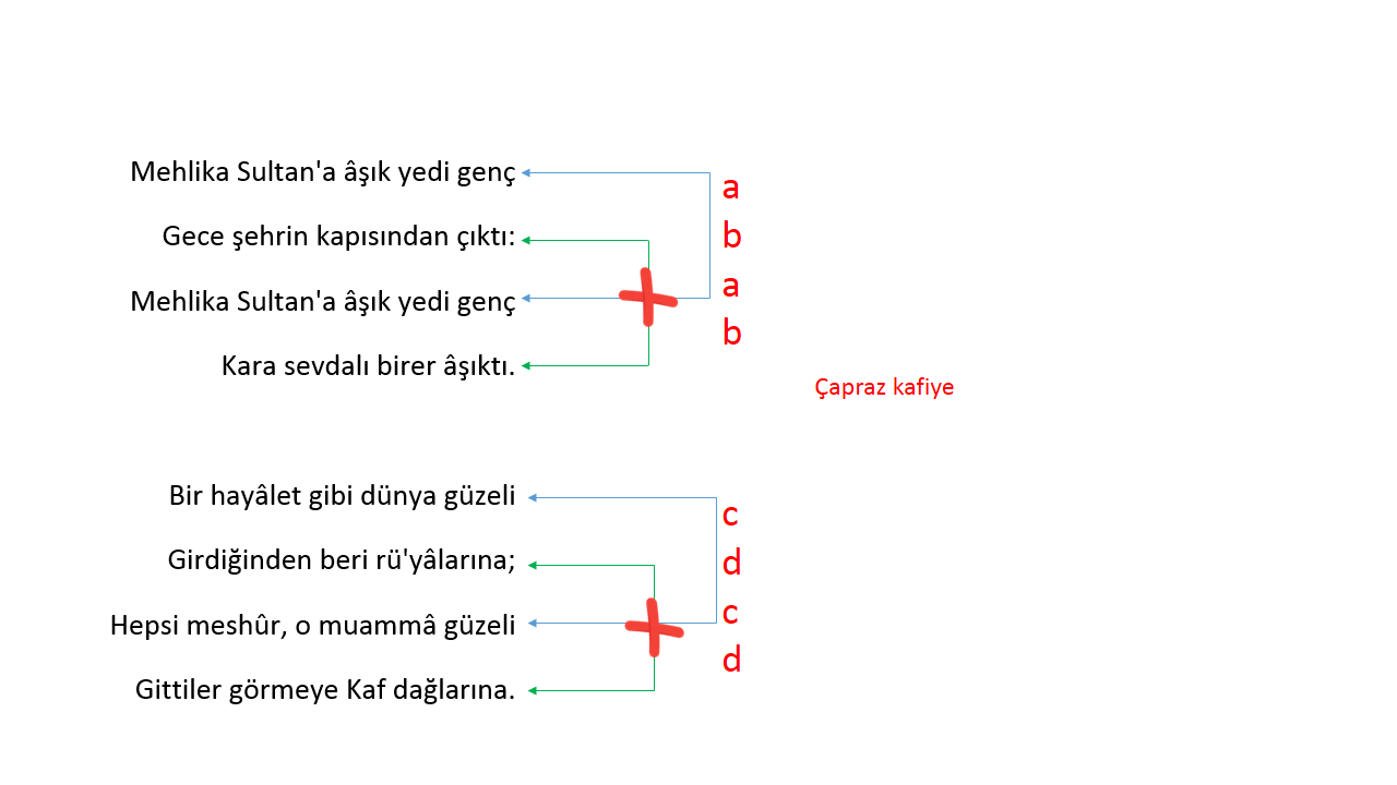 kafiye şeması nasıl bulunur