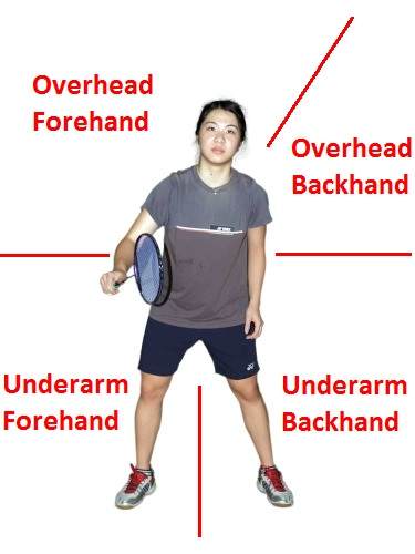 Badminton Stroke