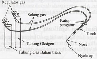 Peralatan Las  Gas Asetilen Mechanical Engineering