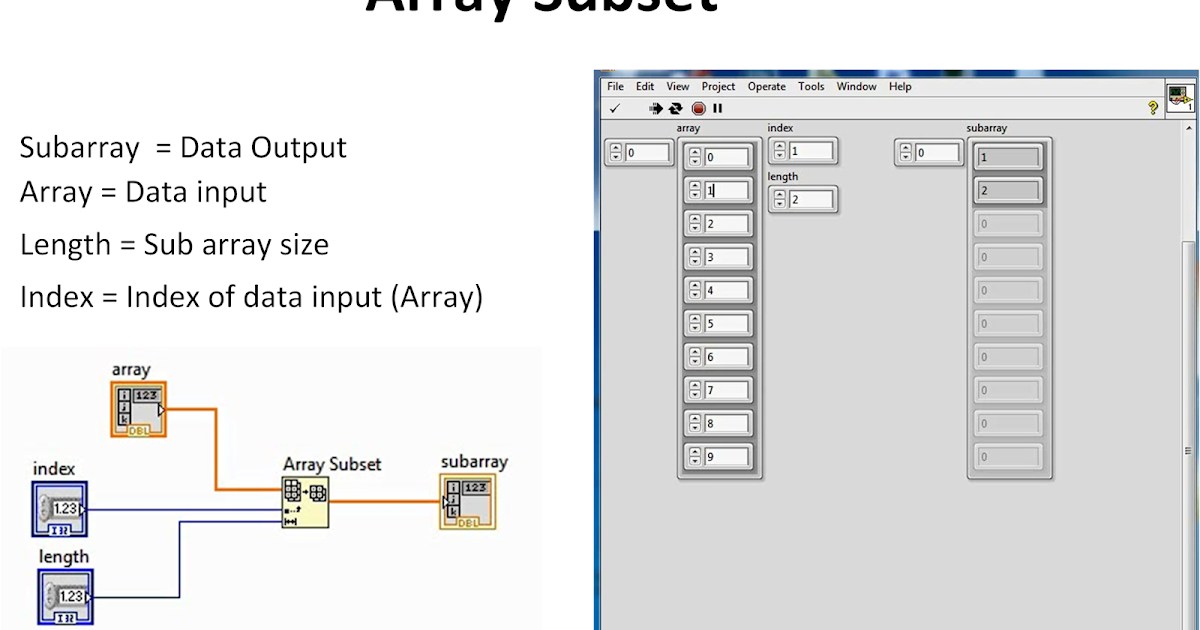 Array Subset (LabVIEW)