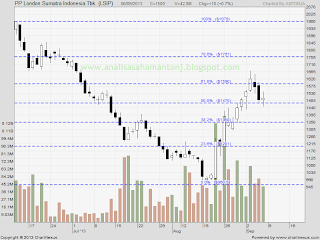 saham lsip