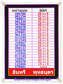 Thai lottery chart 1970 to 2018 schedule Thai lottery chart 1970 to 2018 schedule