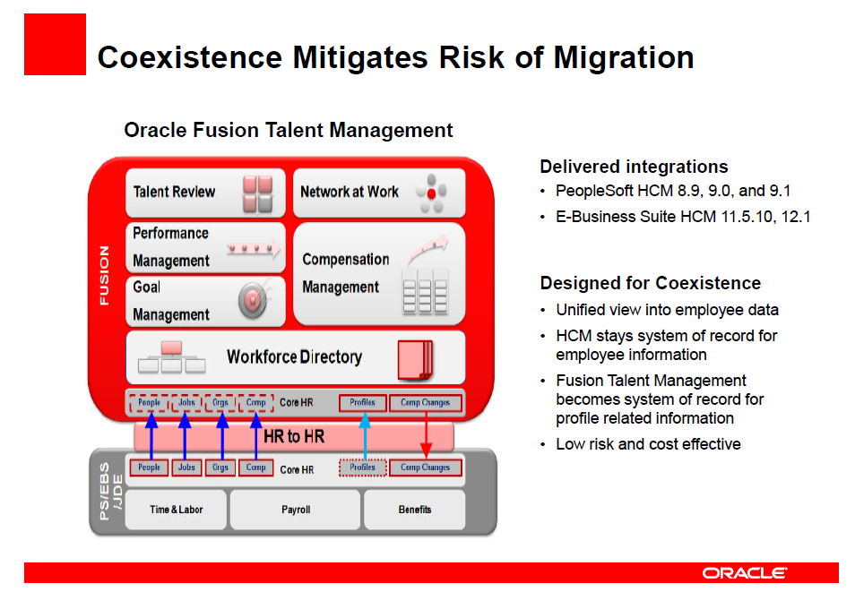 Oracle limit. Oracle Fusion экраны. Oracle Business model. Карты Supra Oracle. Oracle цвета.