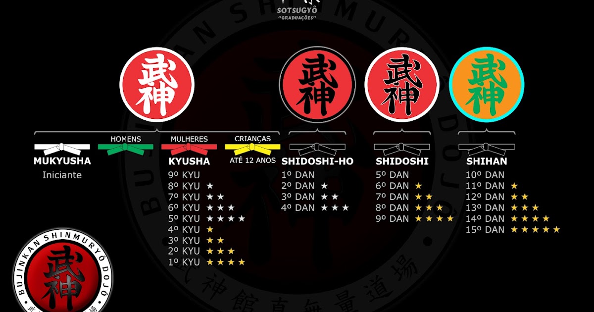 BUJINKAN SHINMURYÔ DOJÔ GRADUAÇÕES