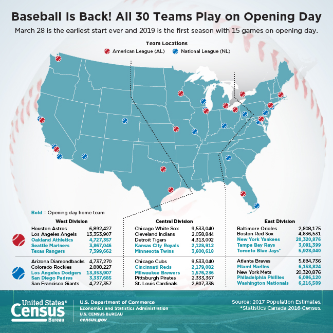 Franklin Matters Baseball is Back! All 30 Teams Play on Opening Day