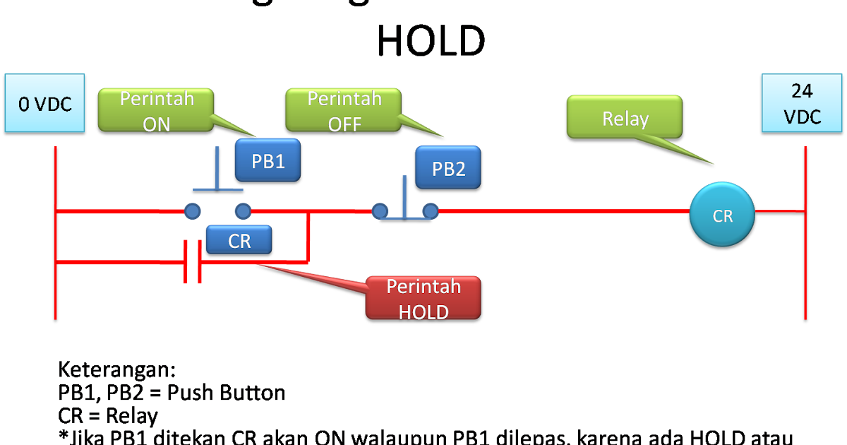 4).RANGKAIAN/WIRING HOLD dan INTERLOCK ~ PRIVAT PLC ... wiring diagram artinya 