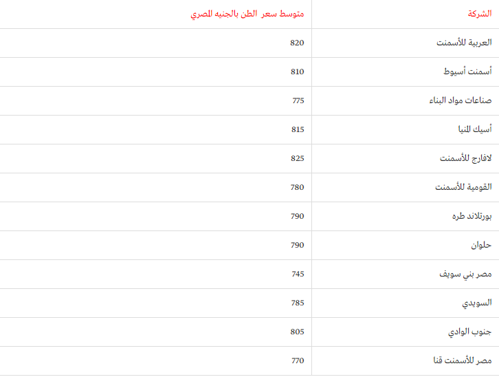 سعر الأسمنت اليوم سعر الأسمنت اليوم