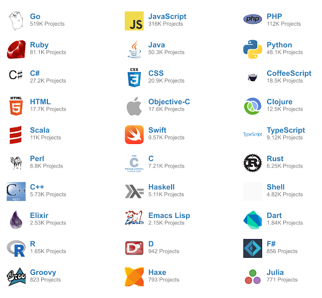 Programming Rants: Programming Language Libraries