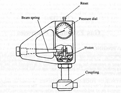 oscillating steam engine diagram oscillating piston engine vertical piston engine wiring diagram odicis oscillating steam engine diagram oscillating piston engine vertical piston engine wiring diagram odicis