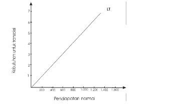 Teori Ekonomi Kuantitas Permintaan dan Penawaran Uang Menurut Keynes