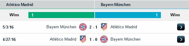 Tip kèo miễn phí Atletico Madrid vs Bayern Munich (01h45 ngày 29/9) Atletico%2BMadrid2