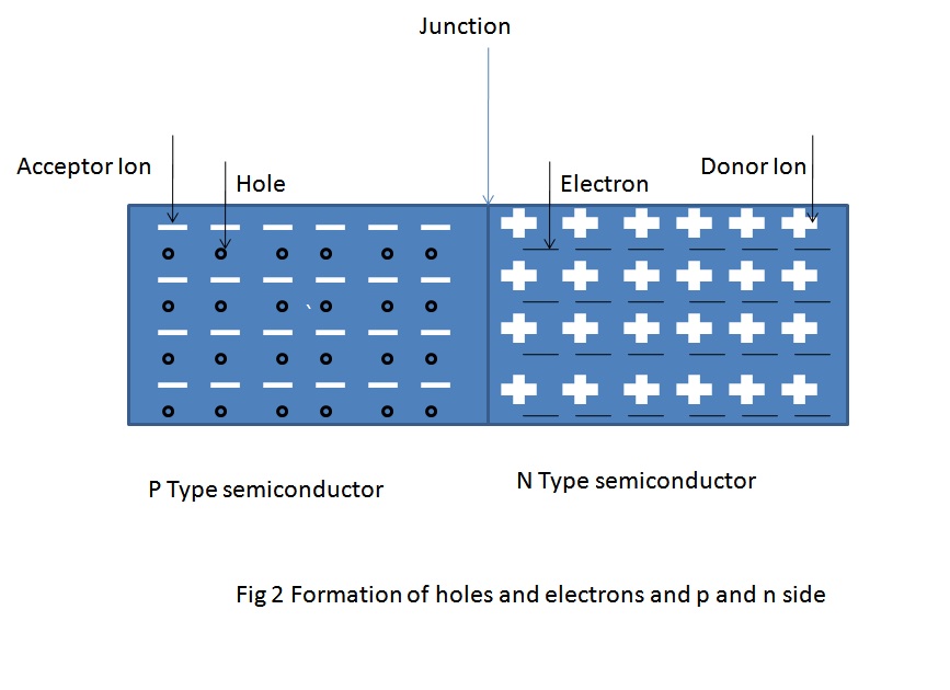 ELECTRONICS AND THERMAL PLANTBLOG PN JUNCTION DIODE