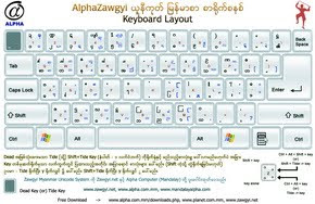 Myanmar ZawGyi Fonts Download