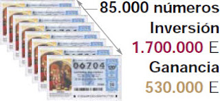 Lotería de Navidad