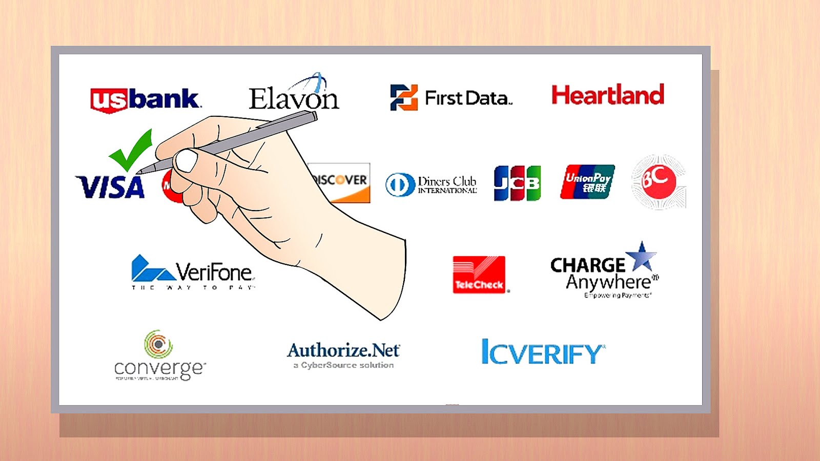 Credit Card Brand Names Brand Choices Credit Card Brand Names Brand Choices